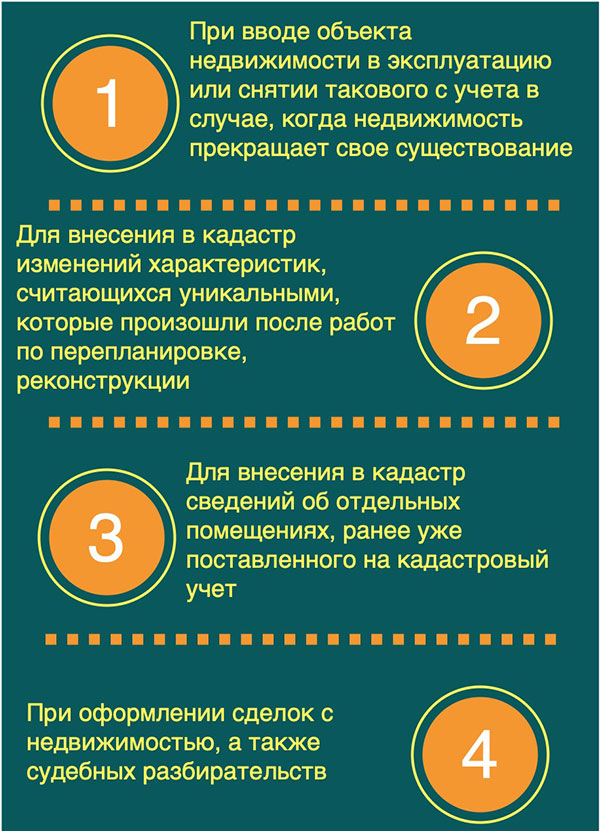 Действия недвижимостью. Запрет на регистрационные действия с недвижимостью. Регистрационные действия с недвижимостью перечень. Риэлтор плюсы и минусы. Как снять запрет на регистрационные действия с недвижимостью.